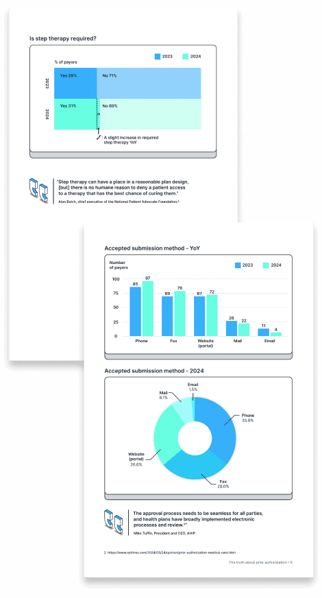 Sample pages from The truth about prior authorization, a report from Infinitus